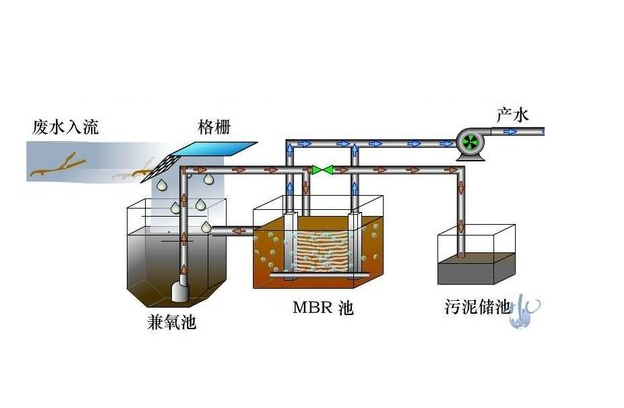 豫韓告訴你重金屬廢水處理的原則是什么