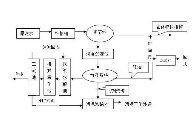 污水處理對(duì)身體有害嗎？